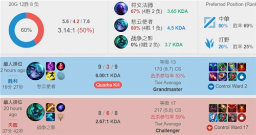 在本届东营 在本届东营