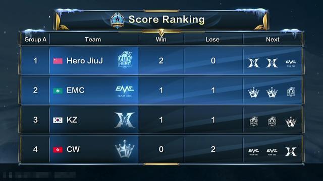 提前换位 提前换位