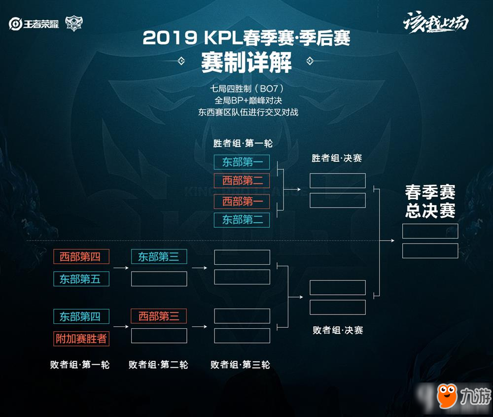 调小队协作 调小队协作